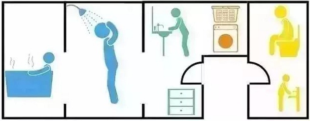 衛(wèi)生間沒有窗戶怎么辦？